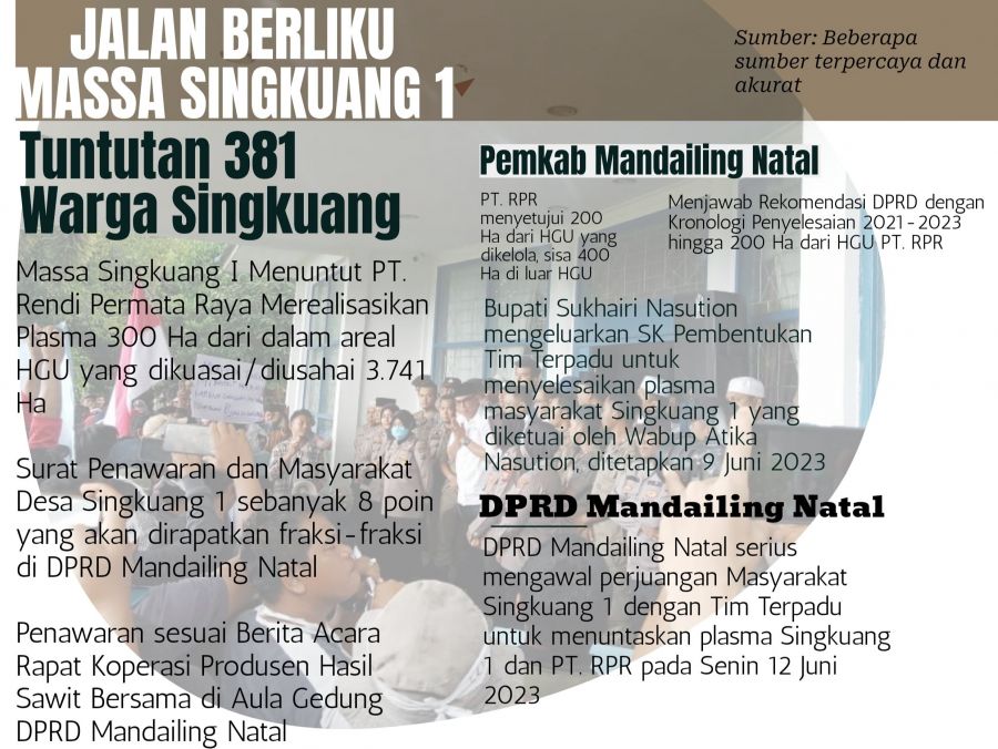 Aksi Singkuang Pembuka Skandal Agraria di Madina